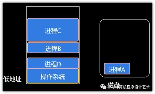 禅与计算机程序设计艺术 图文详解操作系统内存管理核心机制